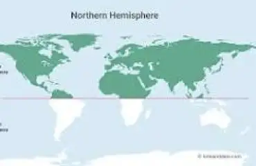 The Northern Hemisphere is in green divided by the red line of the equator, and the Southern Hemisphere is white